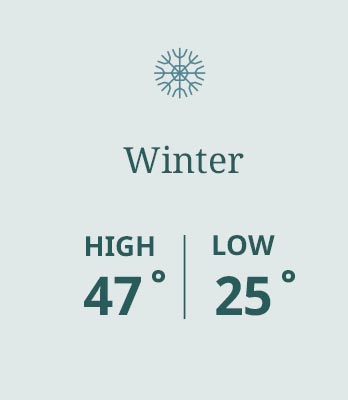Winter average temps